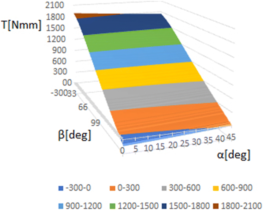 Fig. 16