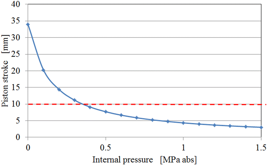 Fig. 8