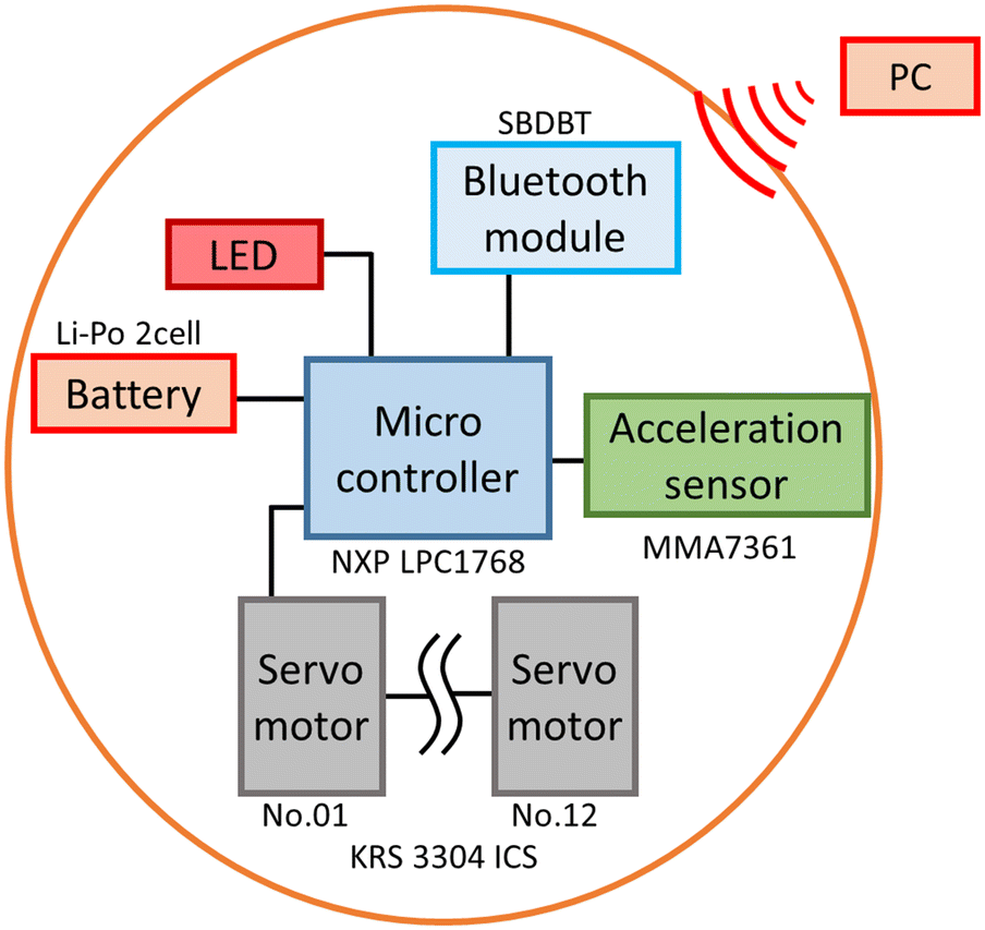 Fig. 9