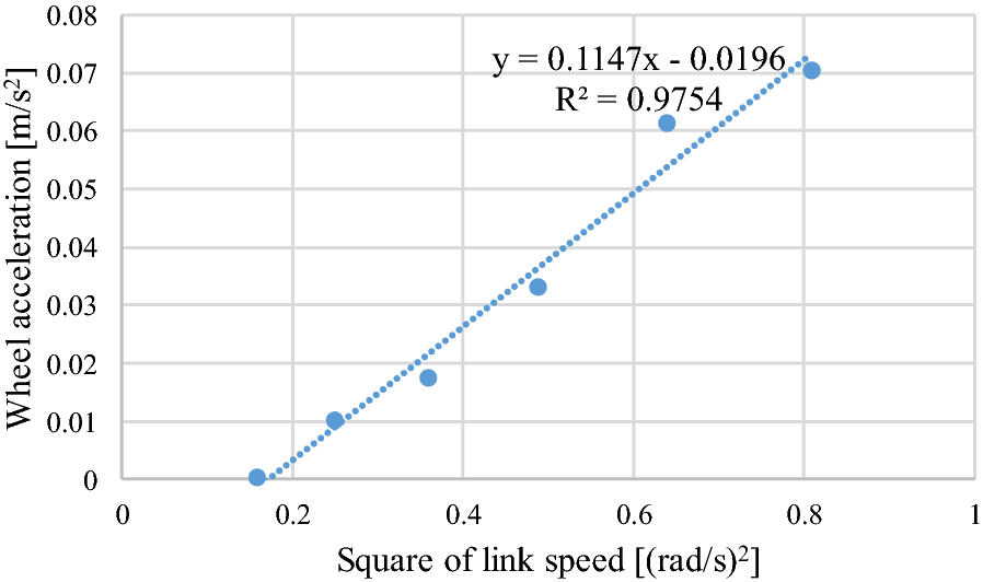 Fig. 14