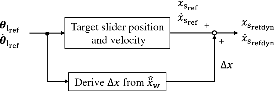 Fig. 15