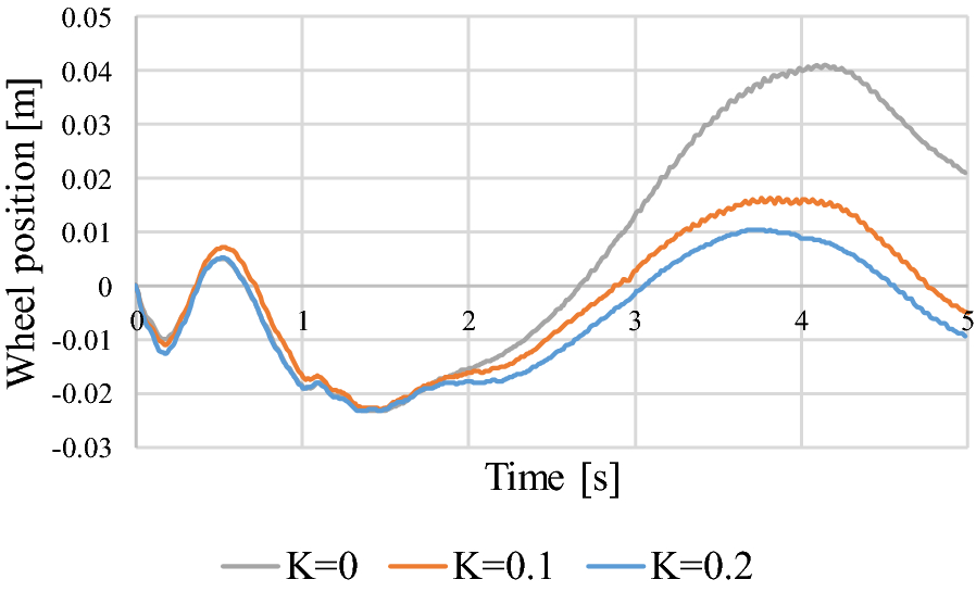 Fig. 21