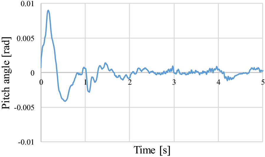 Fig. 23