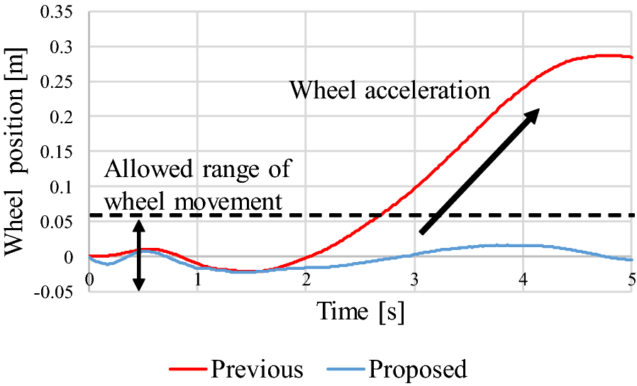 Fig. 25