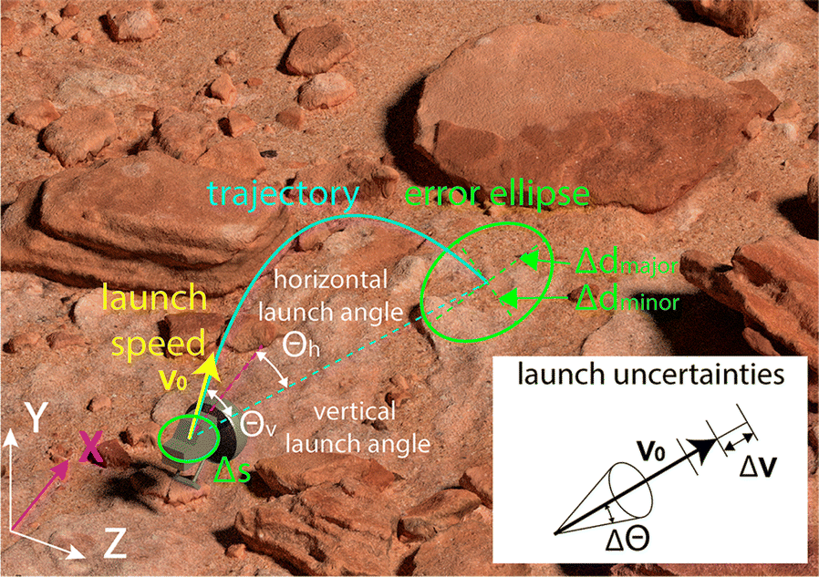 Fig. 13