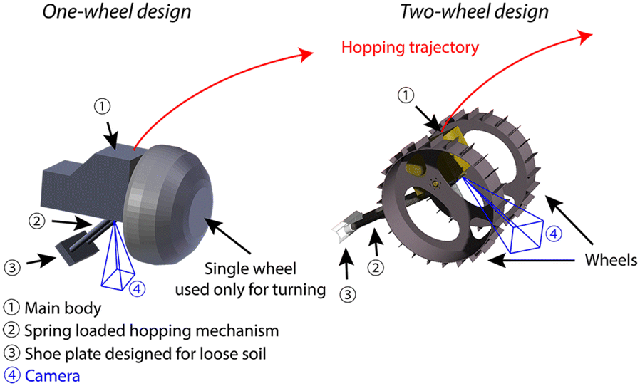 Fig. 2