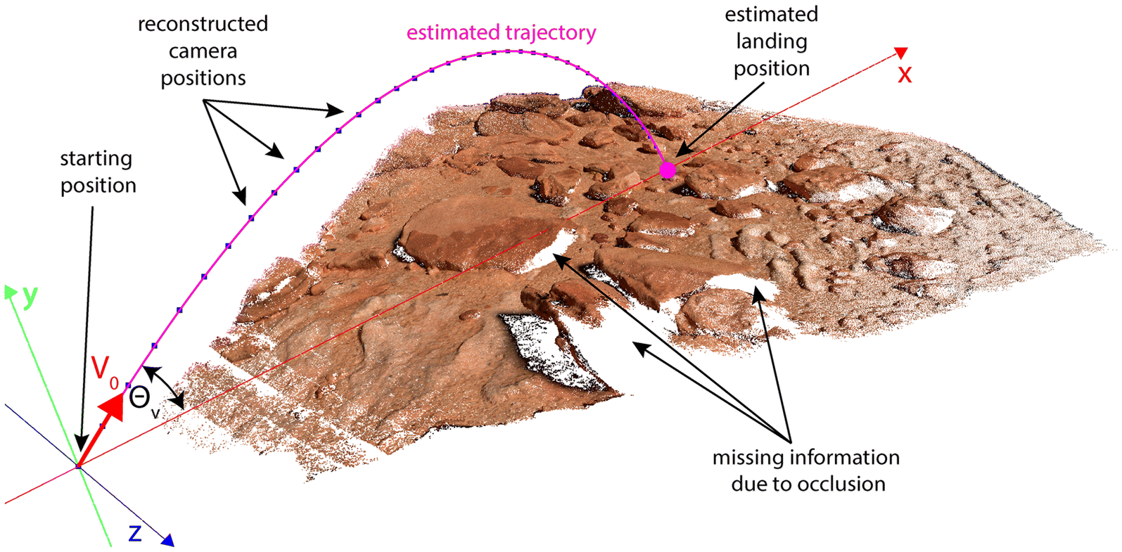 Fig. 8