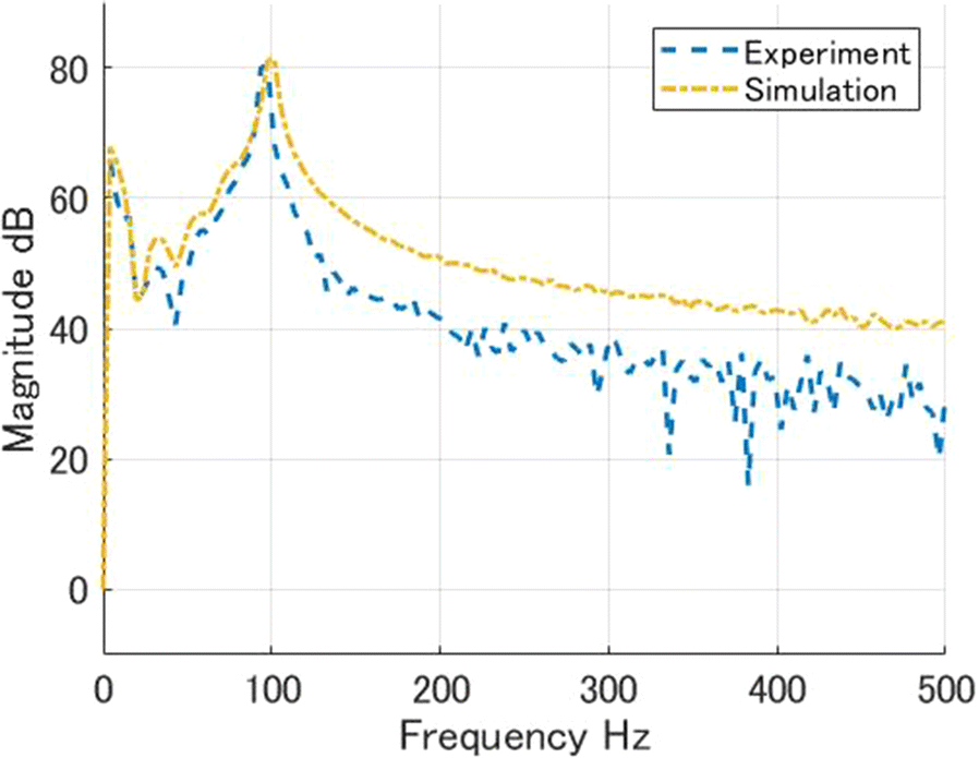 Fig. 13