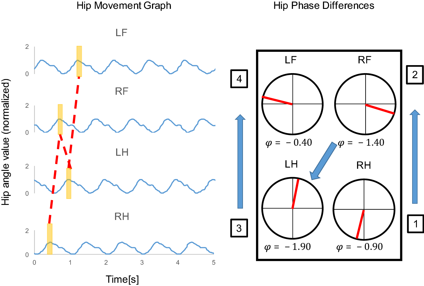 Fig. 10