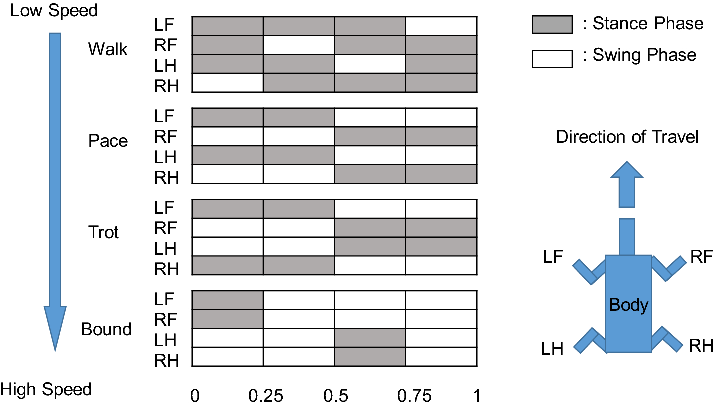 Fig. 1