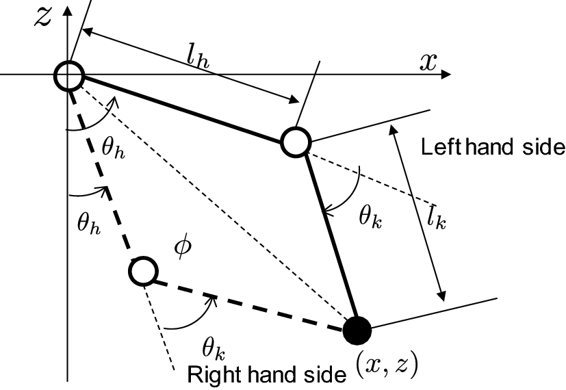 Fig. 3