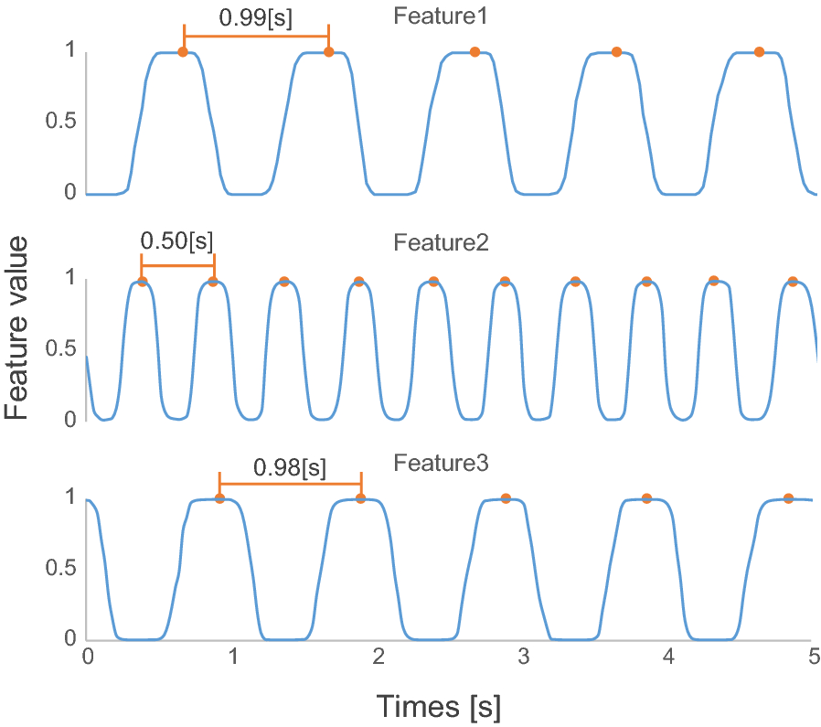 Fig. 9