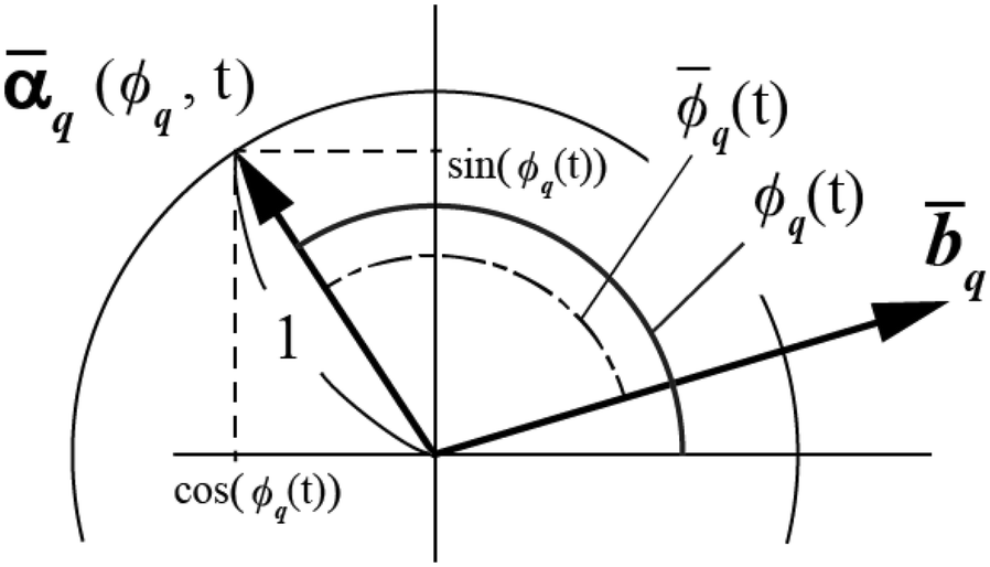 Fig. 4