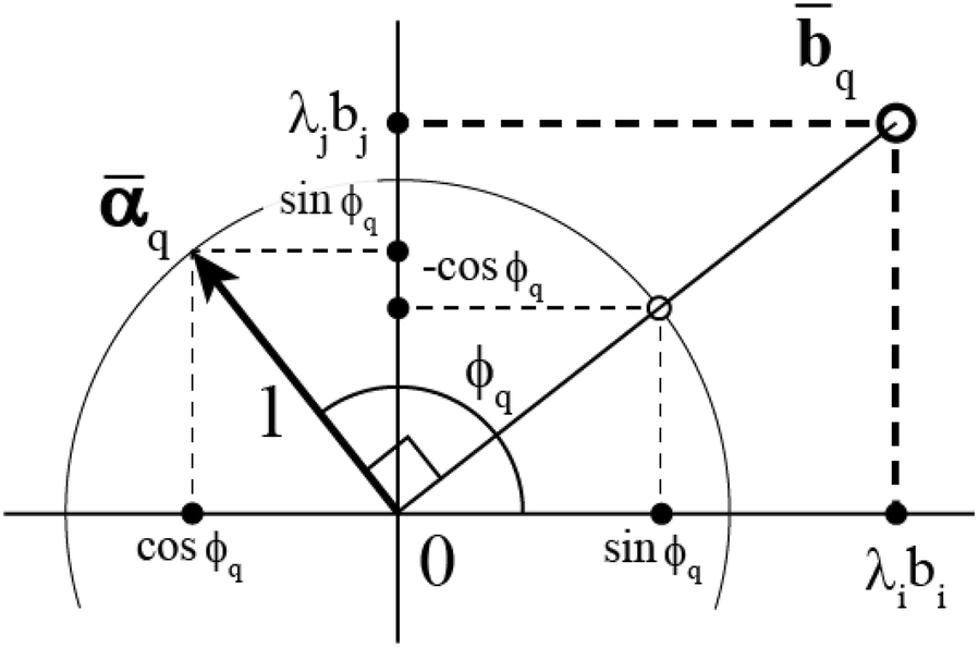 Fig. 8