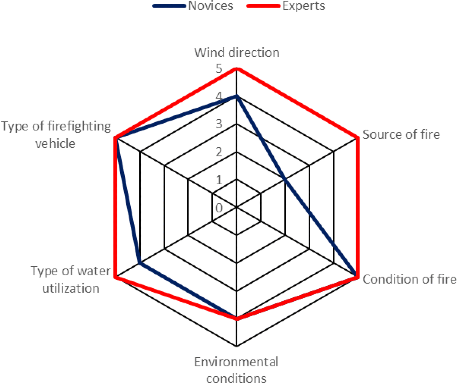 Fig. 13