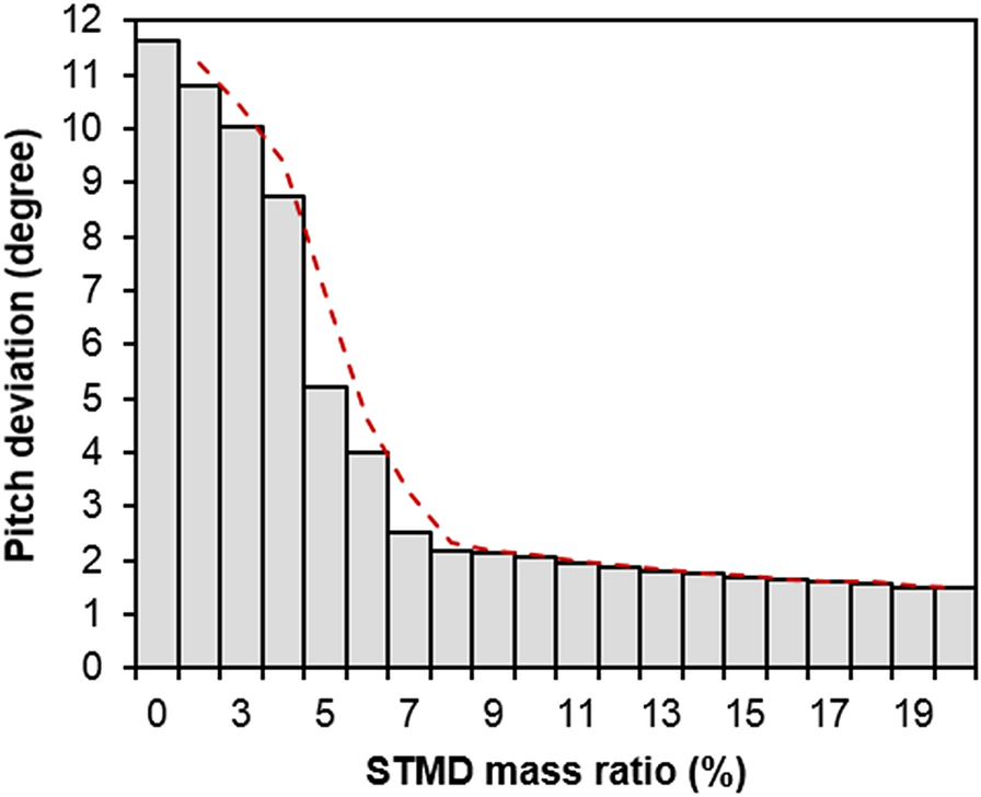 Fig. 15