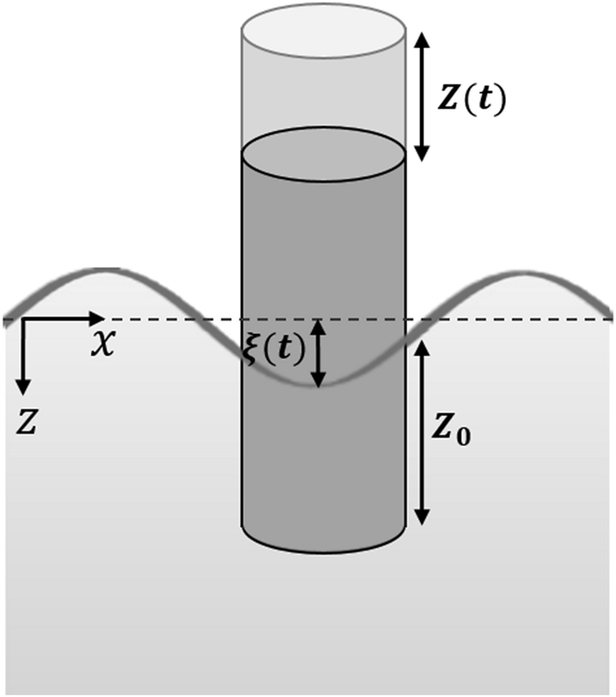 Fig. 3