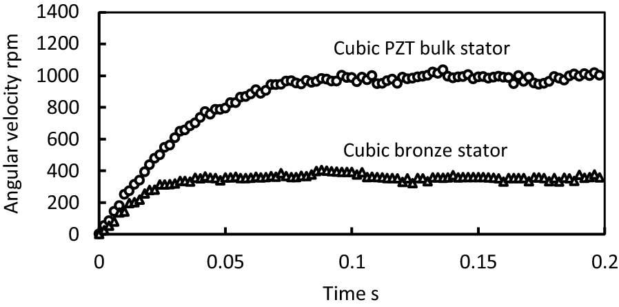 Fig. 10