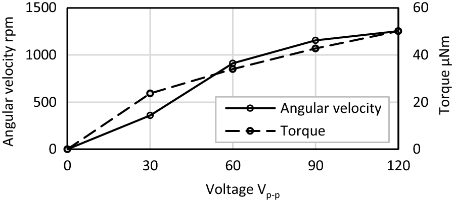 Fig. 12