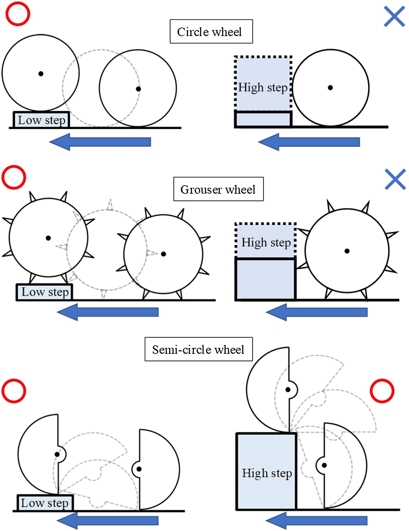 Fig. 1