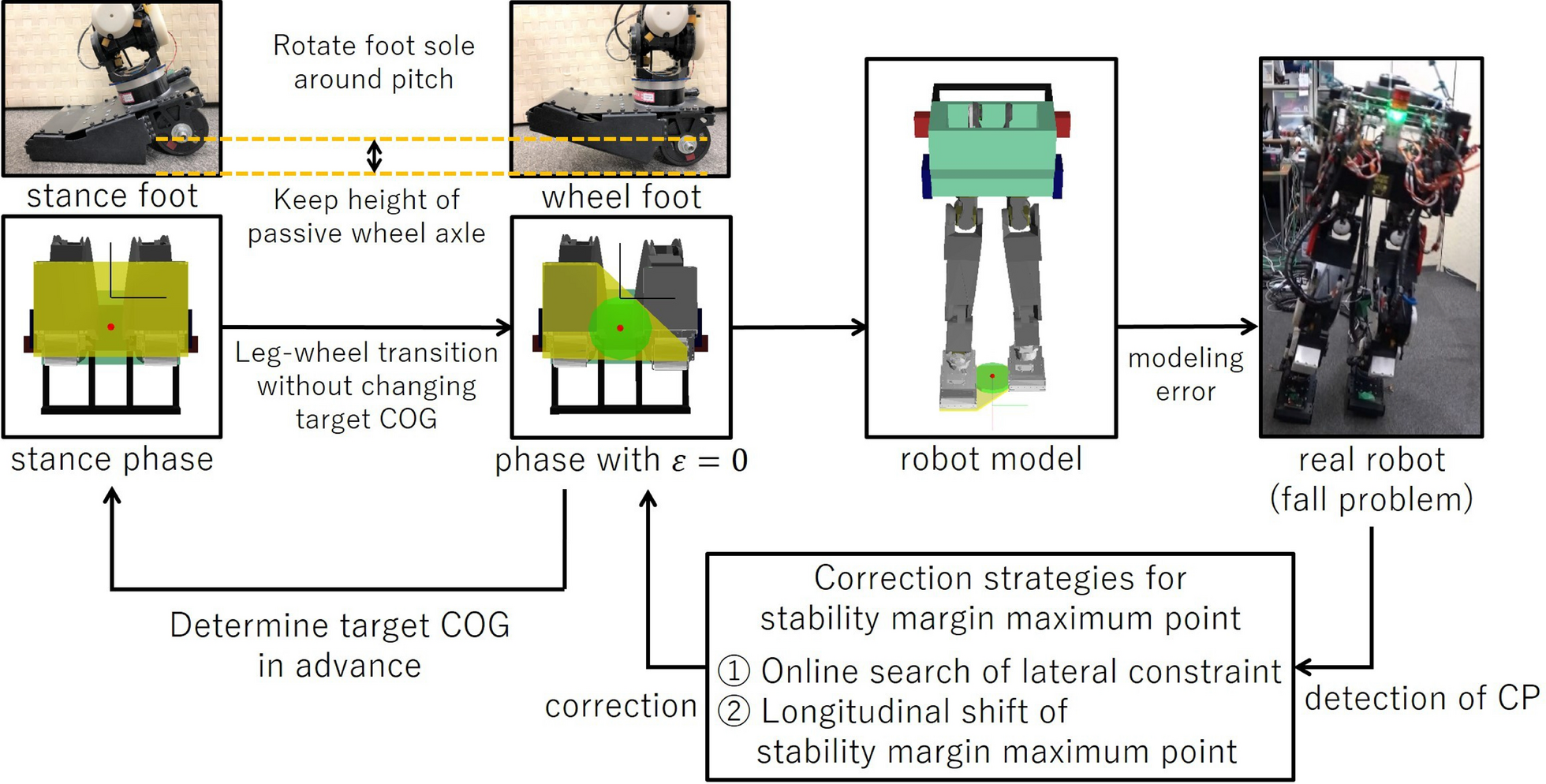 Fig. 11