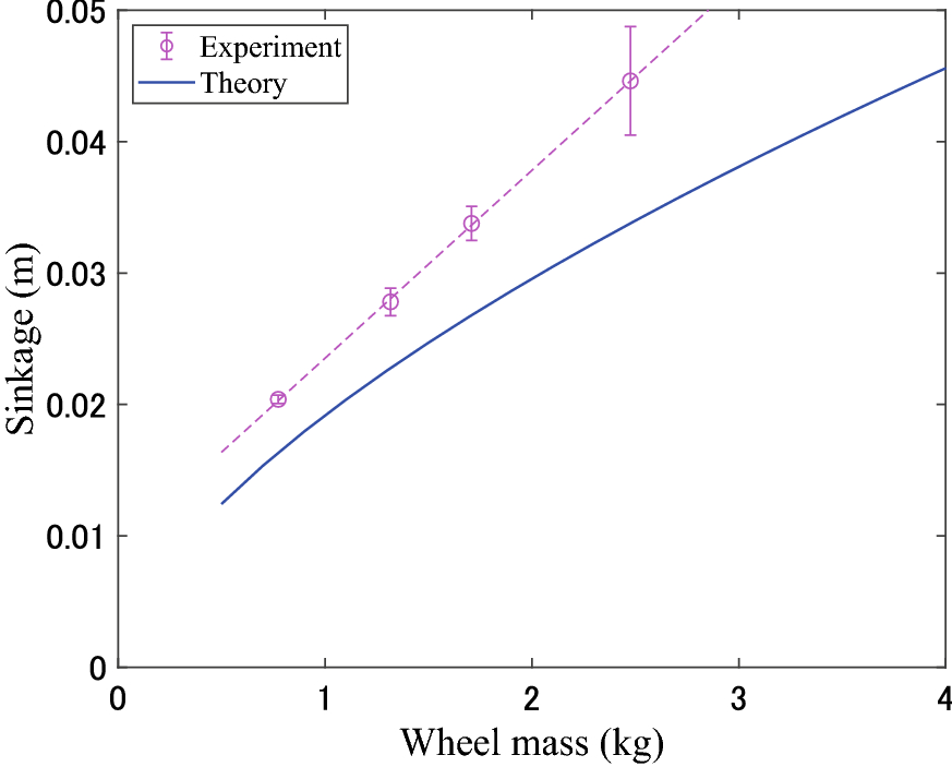 Fig. 12