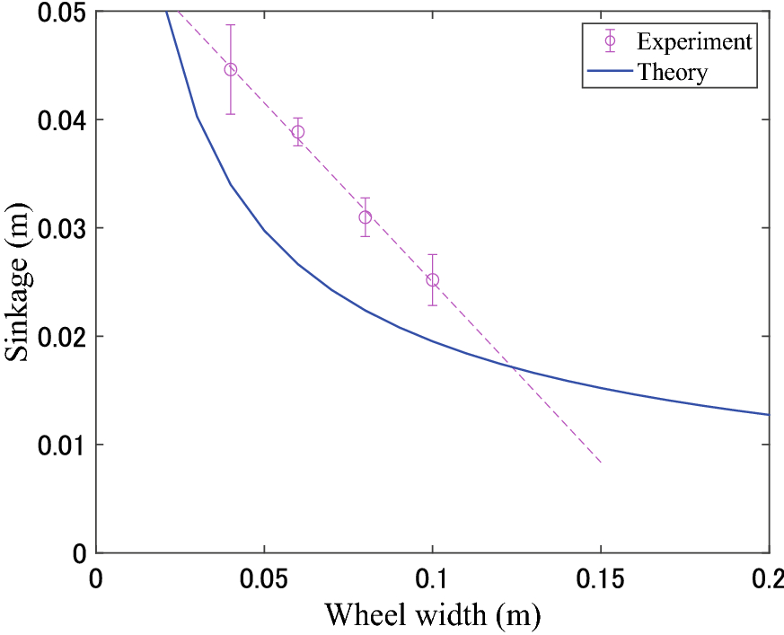 Fig. 13