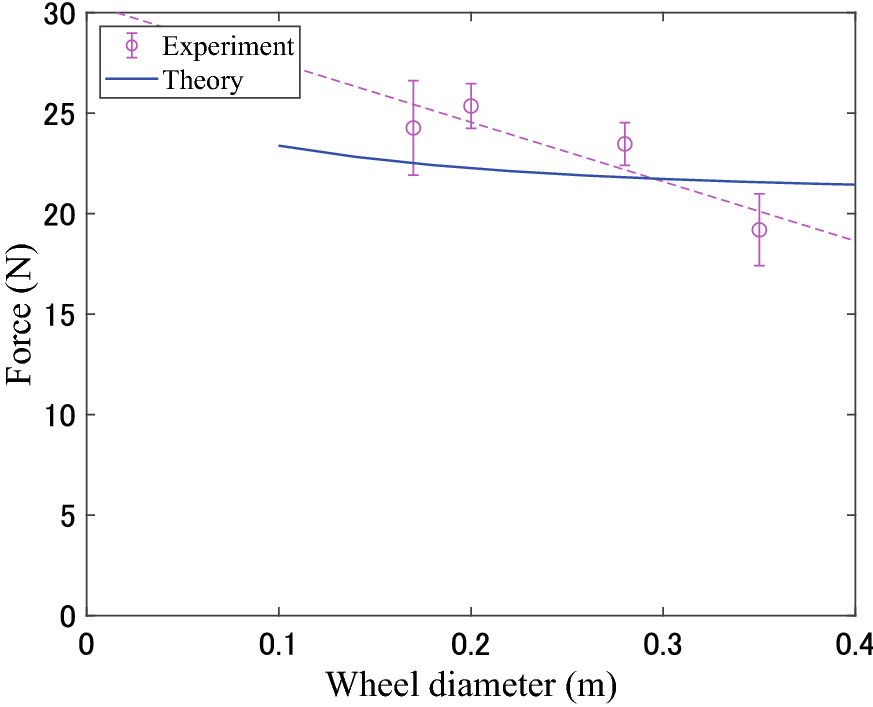 Fig. 17