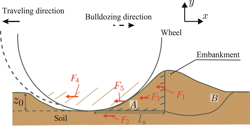 Fig. 3