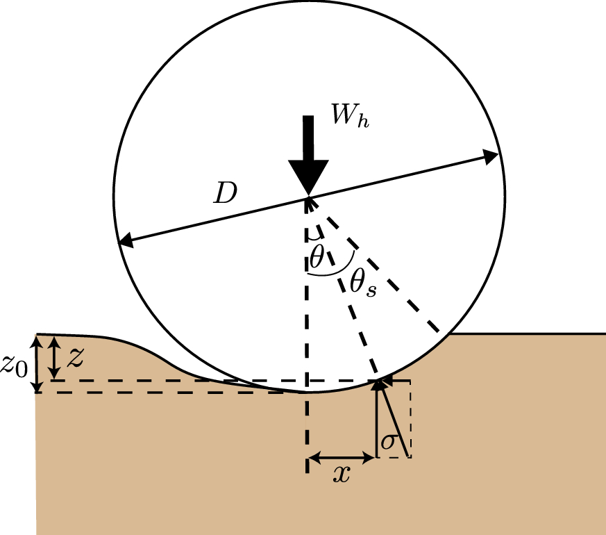 Fig. 5