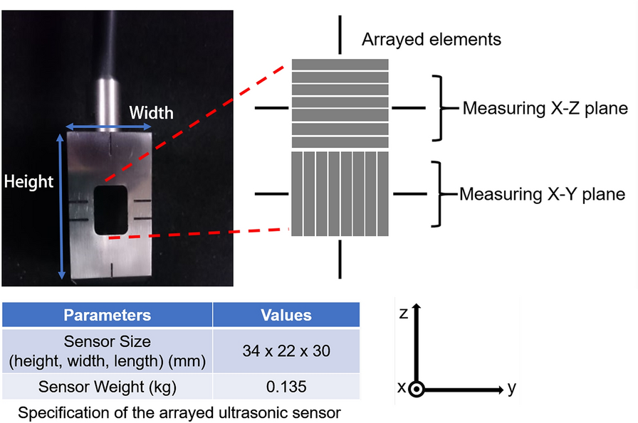 Fig. 3