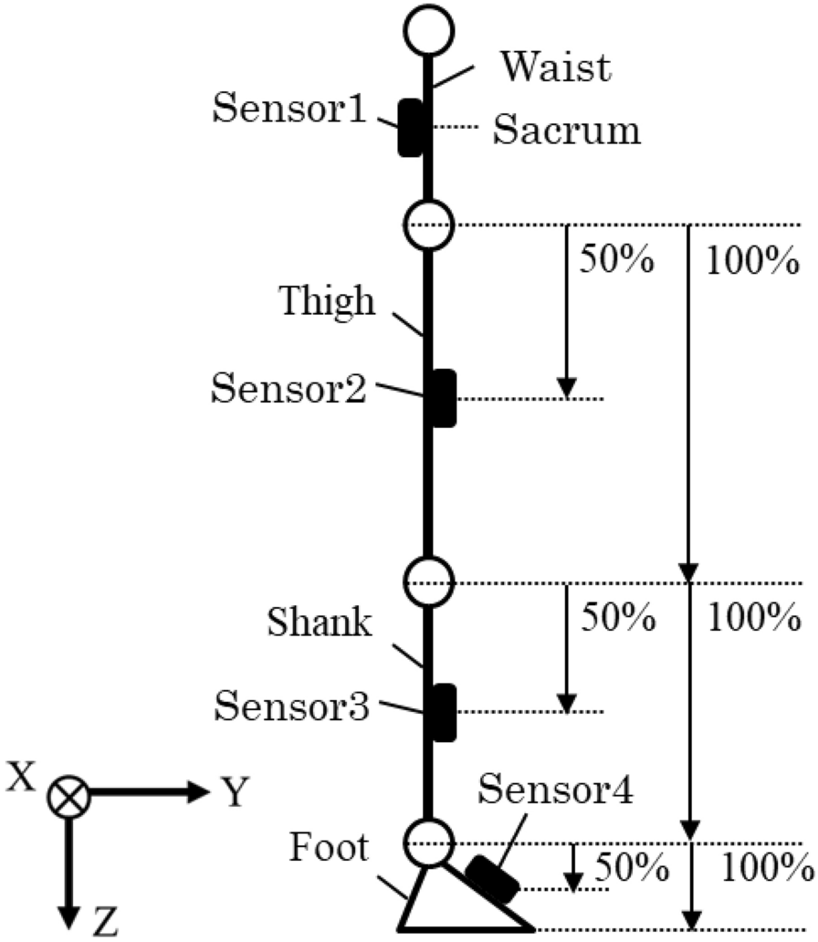 Fig. 2