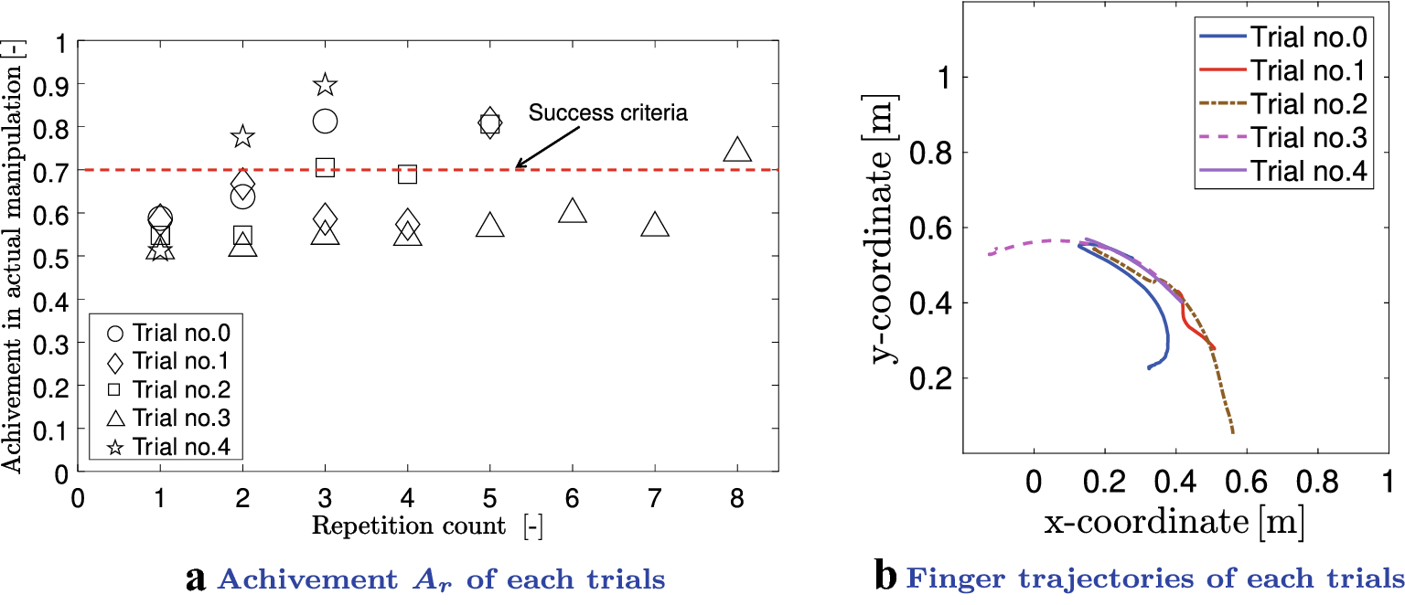 Fig. 22