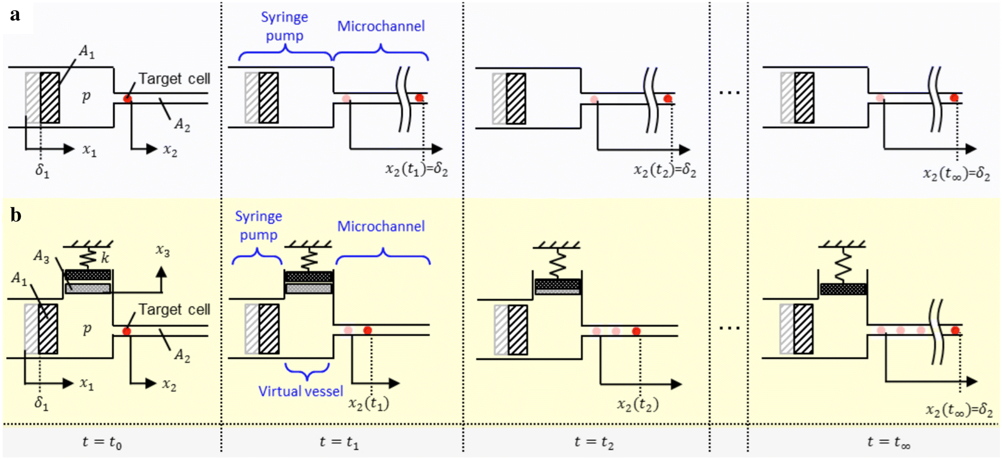 Fig. 4