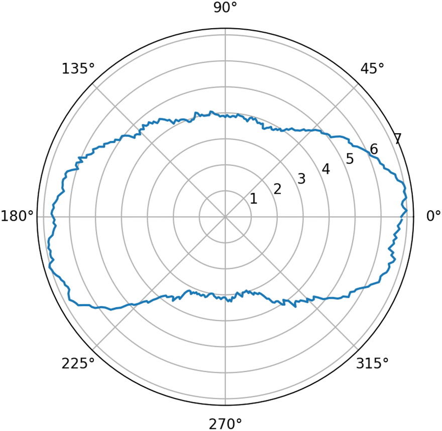 Fig. 4