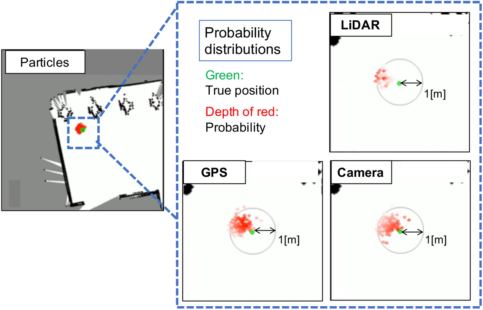 Fig. 11