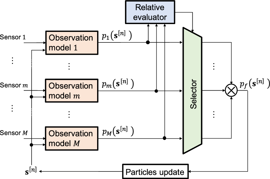 Fig. 1