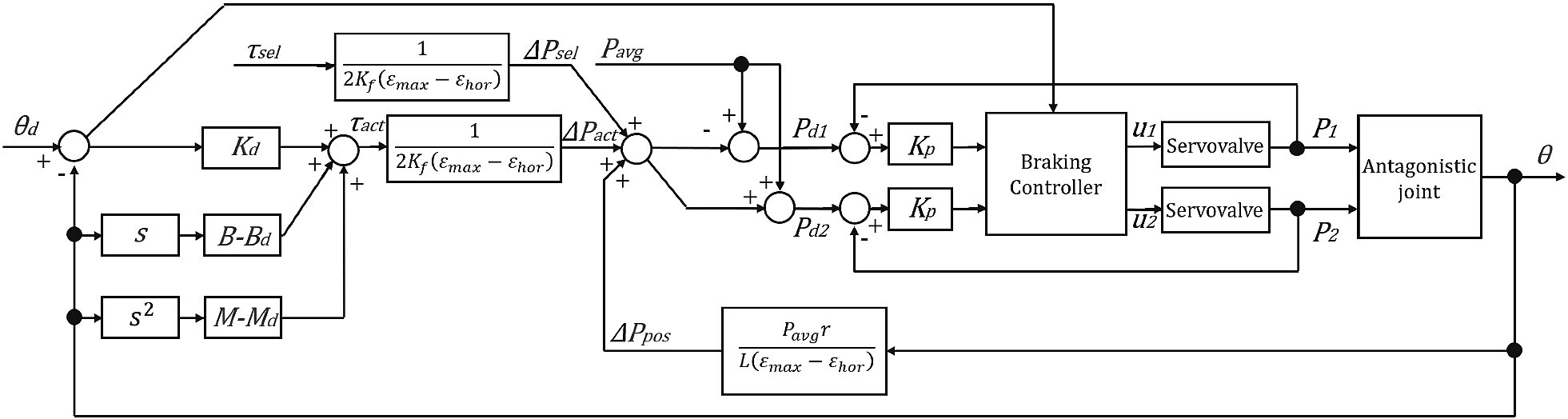 Fig. 12