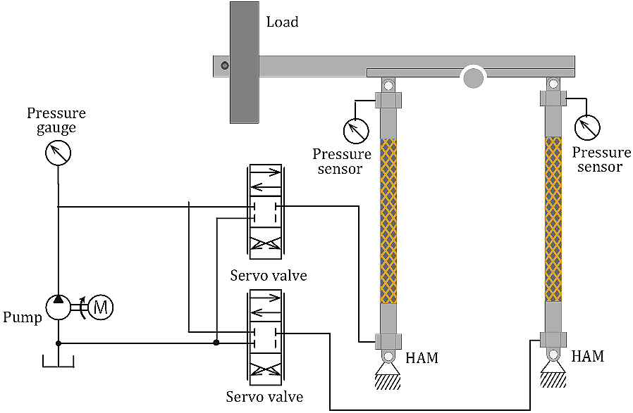 Fig. 9