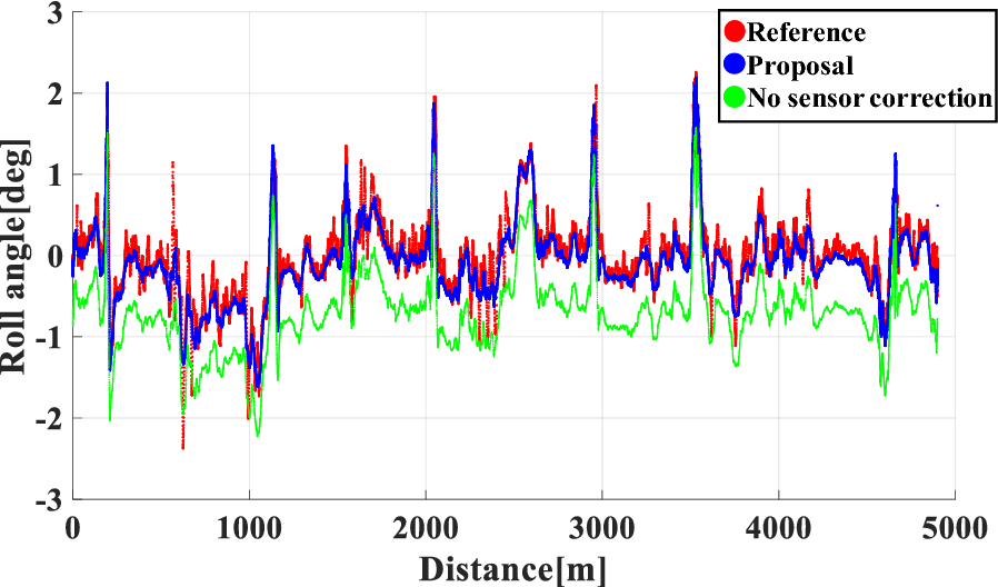 Fig. 10