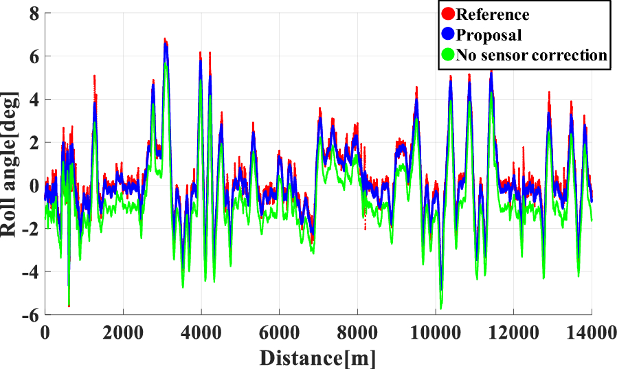 Fig. 11