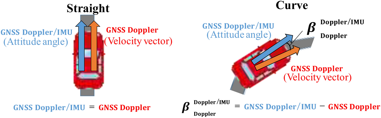 Fig. 6