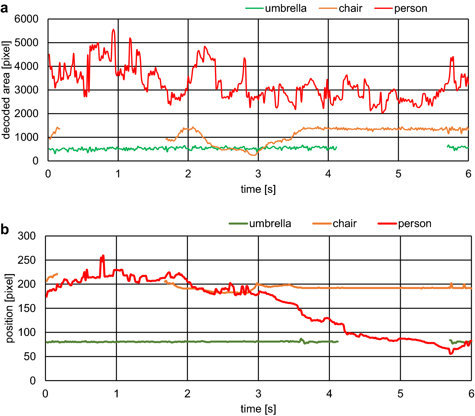 Fig. 18