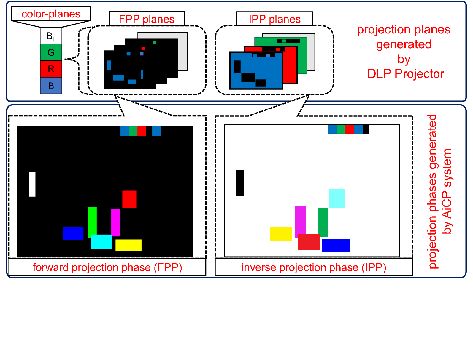 Fig. 3