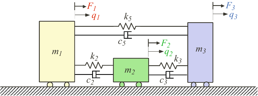 Fig. 2