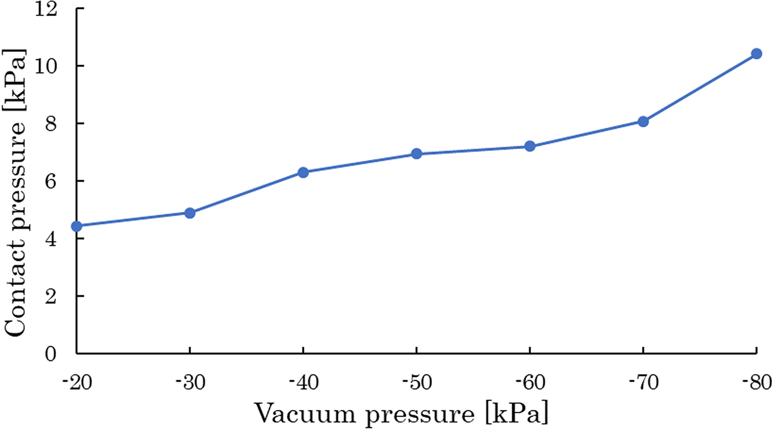 Fig. 11