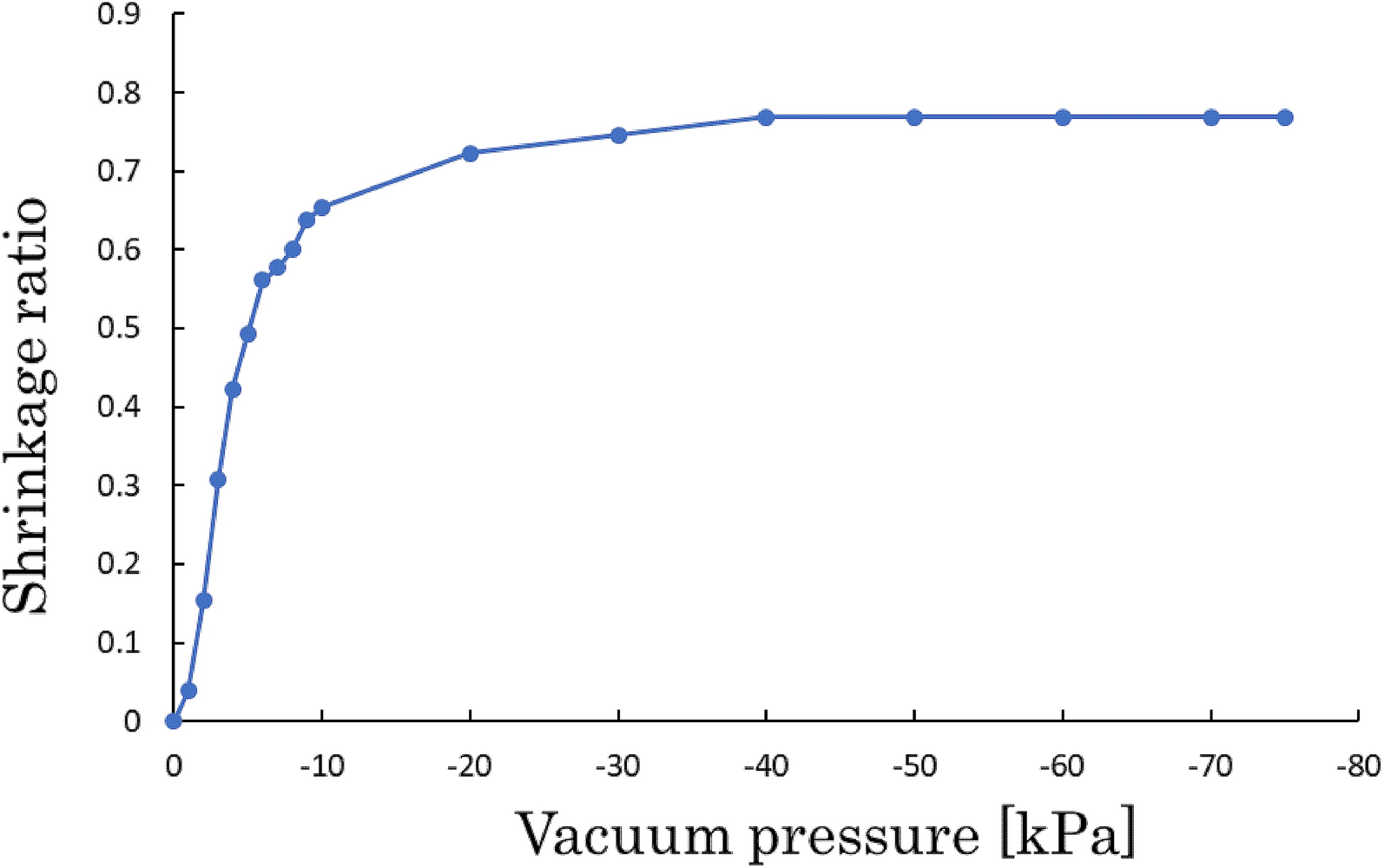 Fig. 8