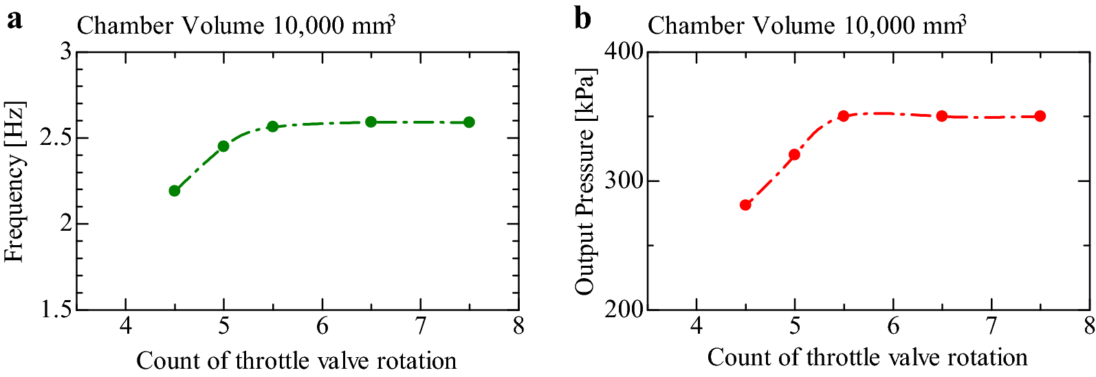 Fig. 10