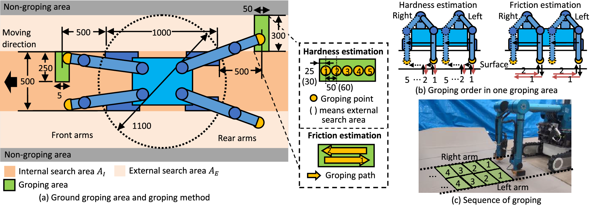 Fig. 4