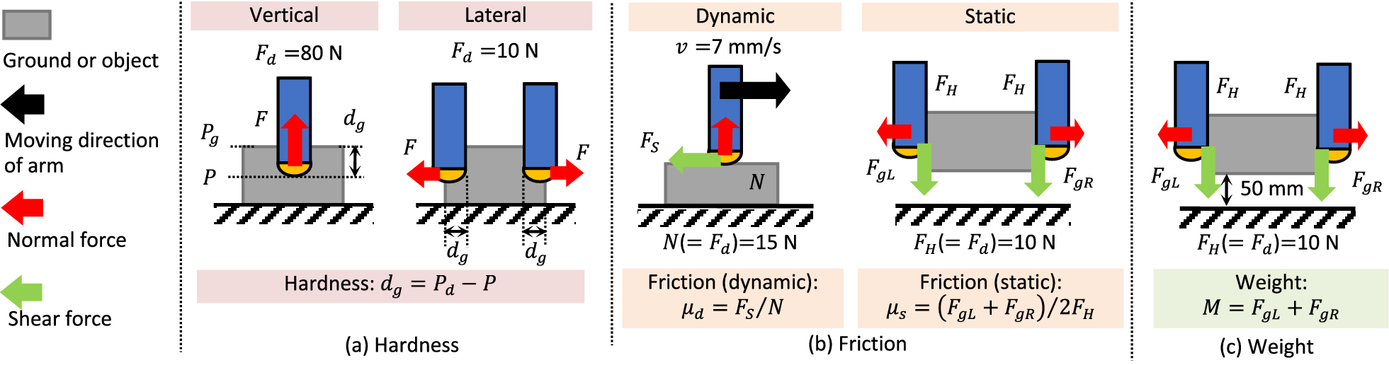 Fig. 6